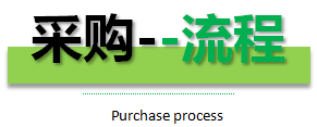 采購流程 采購流程