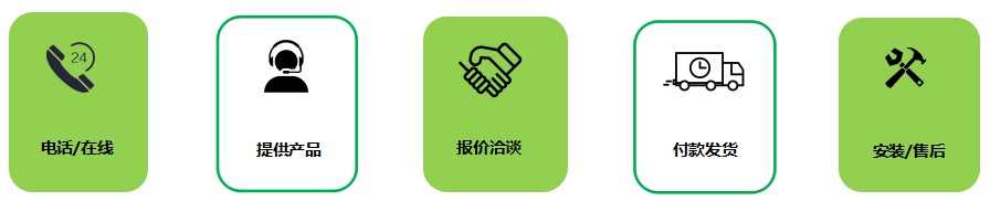 現(xiàn)貨購買 現(xiàn)貨購買